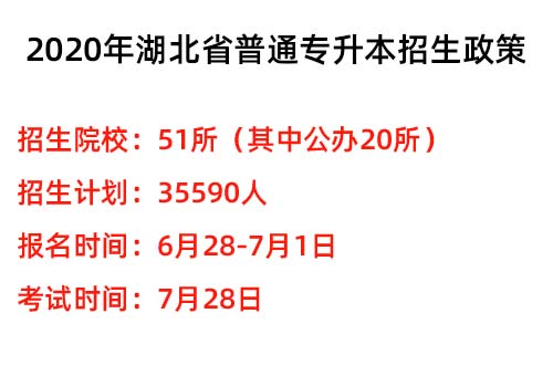 2020年湖北仙桃普通专升本招生简章：考试安排及报名流程