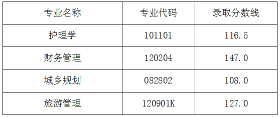 湖北民族大学专升本考试历年录取分数线