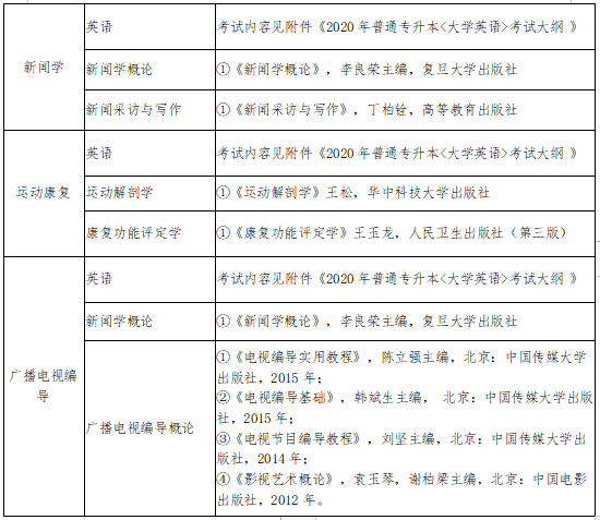 武汉体育学院体育科技学院2020年专升本招生简章