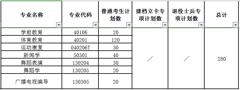 武汉体育学院体育科技学院专升本2020年招生计划及专业