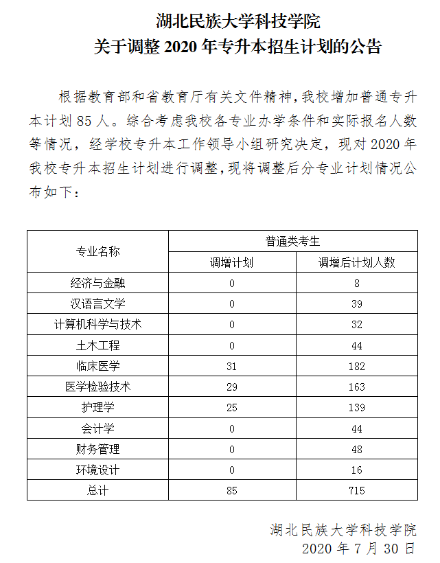 2020年湖北民族大学科技学院调整专升本招生计划