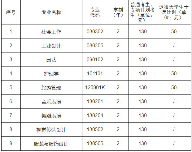 江汉大学专升本报名费