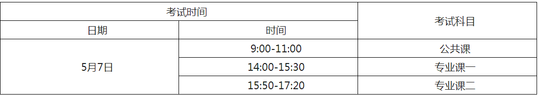 荆楚理工学院专升本考试科目