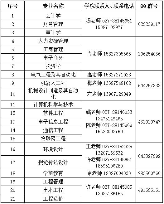 武昌工学院专升本咨询方式