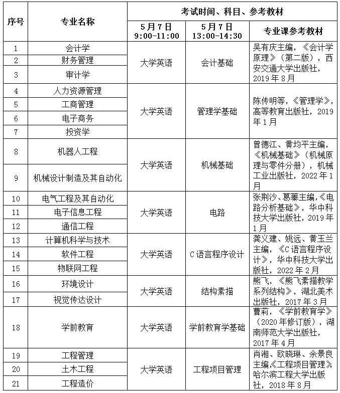 武昌工学院专升本考试科目及教材