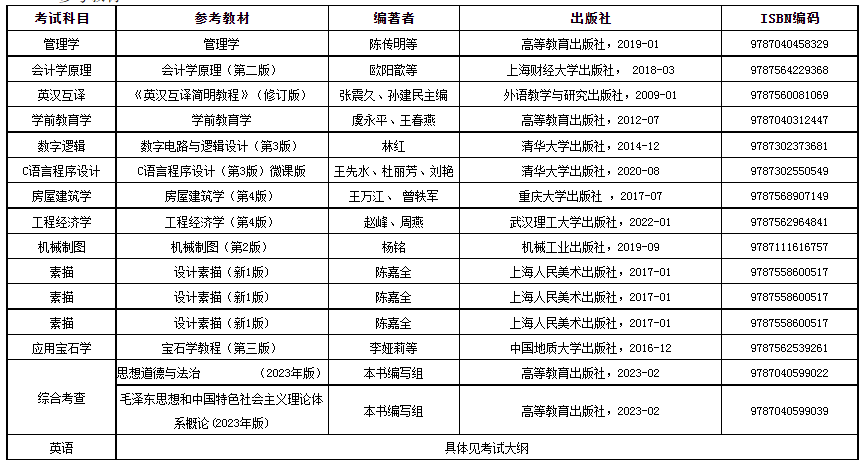 武汉工程科技学院专升本参考教材