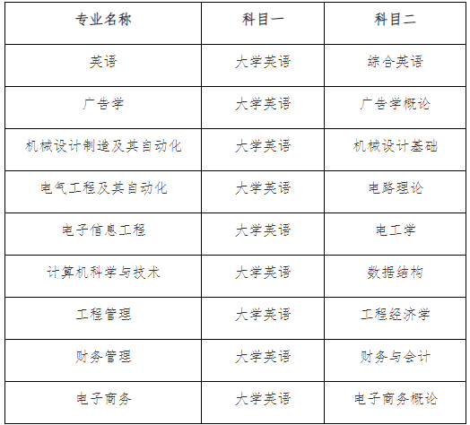 文华学院专升本普通考生考试科目