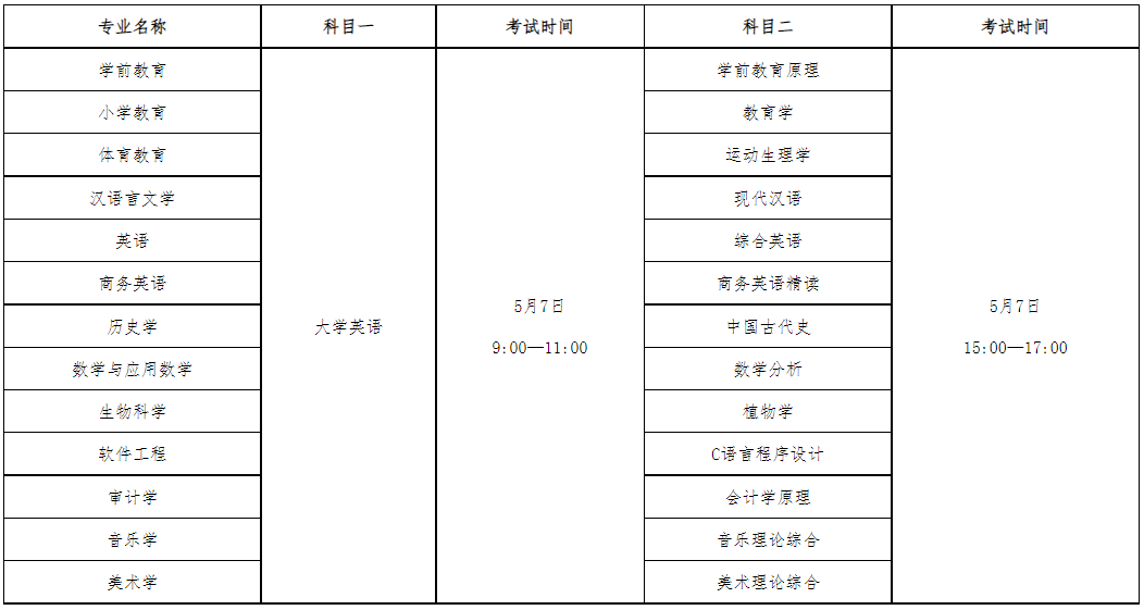 汉江师范学院专升本科目及时间