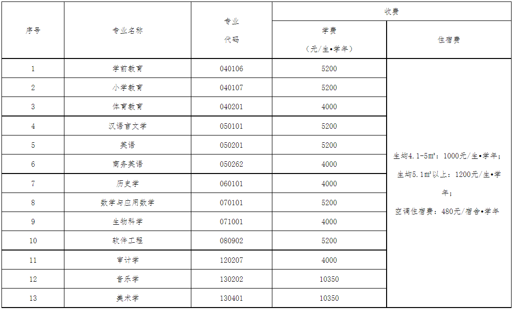 汉江师范学院专升本收费标准