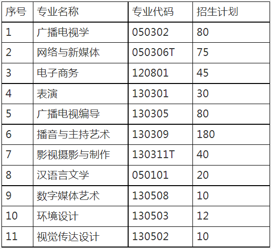 武汉传媒学院专升本普通考生招生专业