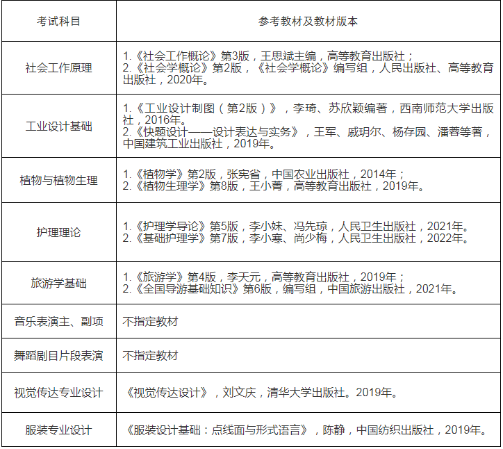 江汉大学专升本参考教材