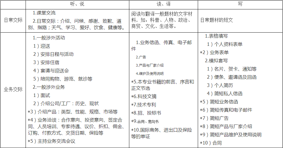 湖北第二师范学院专升本