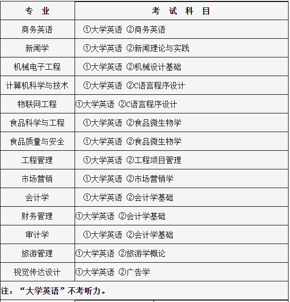 湖北医药学院药护学院专升本考试科目及参考教材