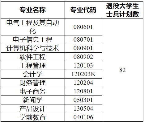 武汉晴川学院专升本