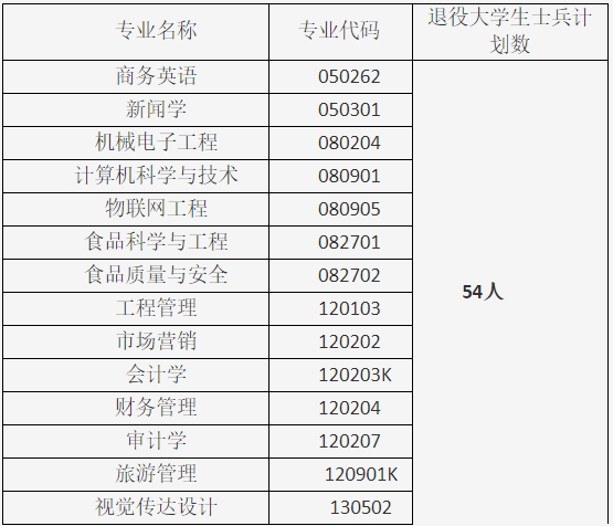 湖北大学知行学院专升本