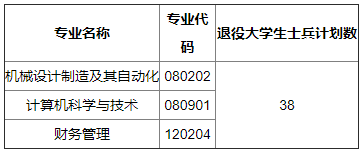 湖北汽车工业学院科技学院专升本