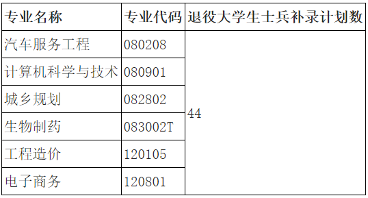 武汉华夏理工学院专升本