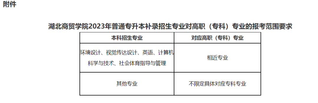 北商贸学院专升本