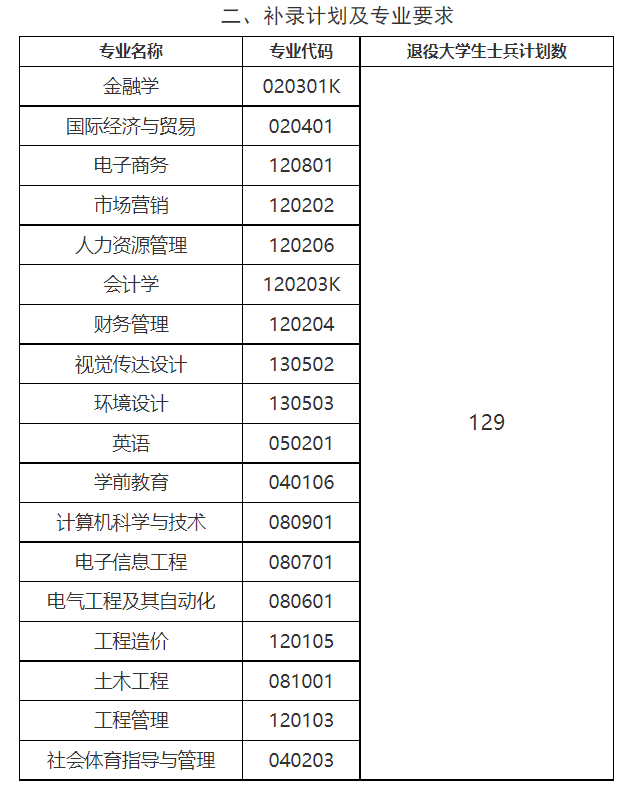 北商贸学院专升本